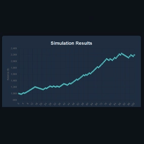 Forex Strategy Simulator