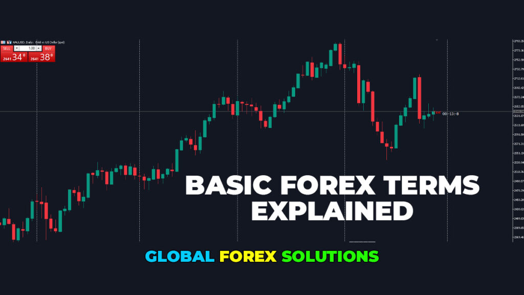 Forex-lot-sizes-chart