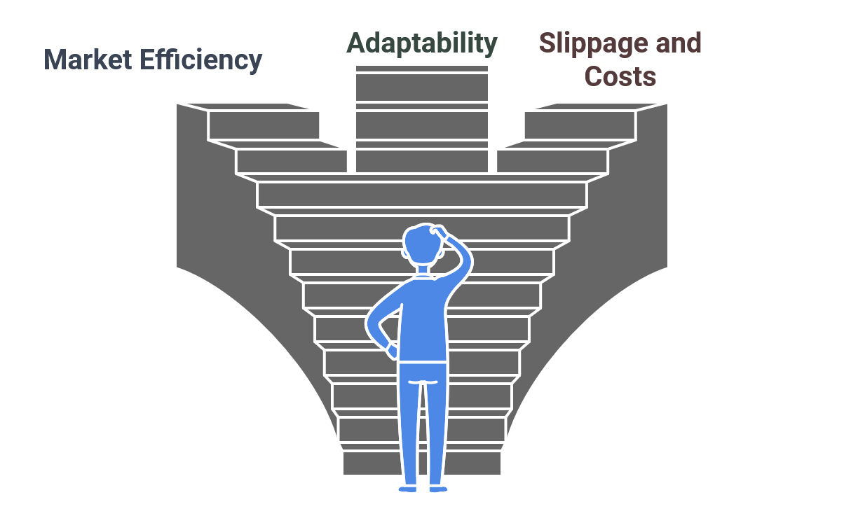 Challenges in Profitability