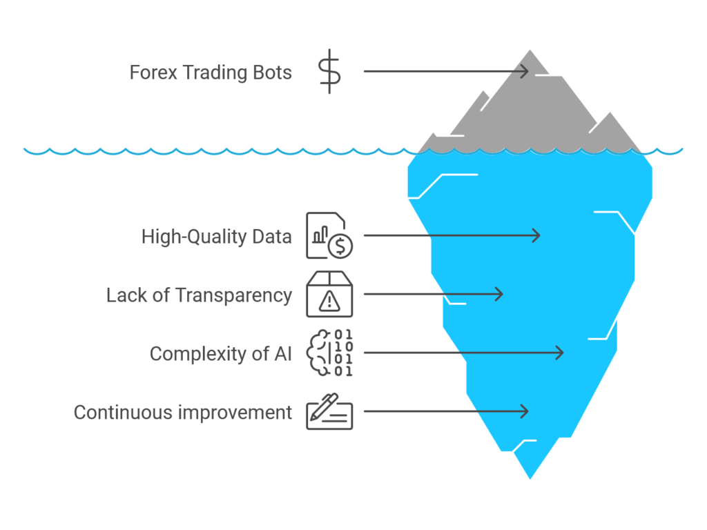 ai trading bot