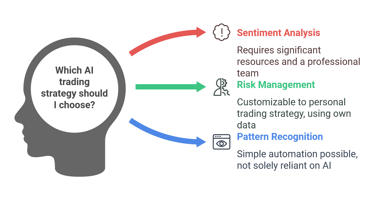 ai-trading-strategy