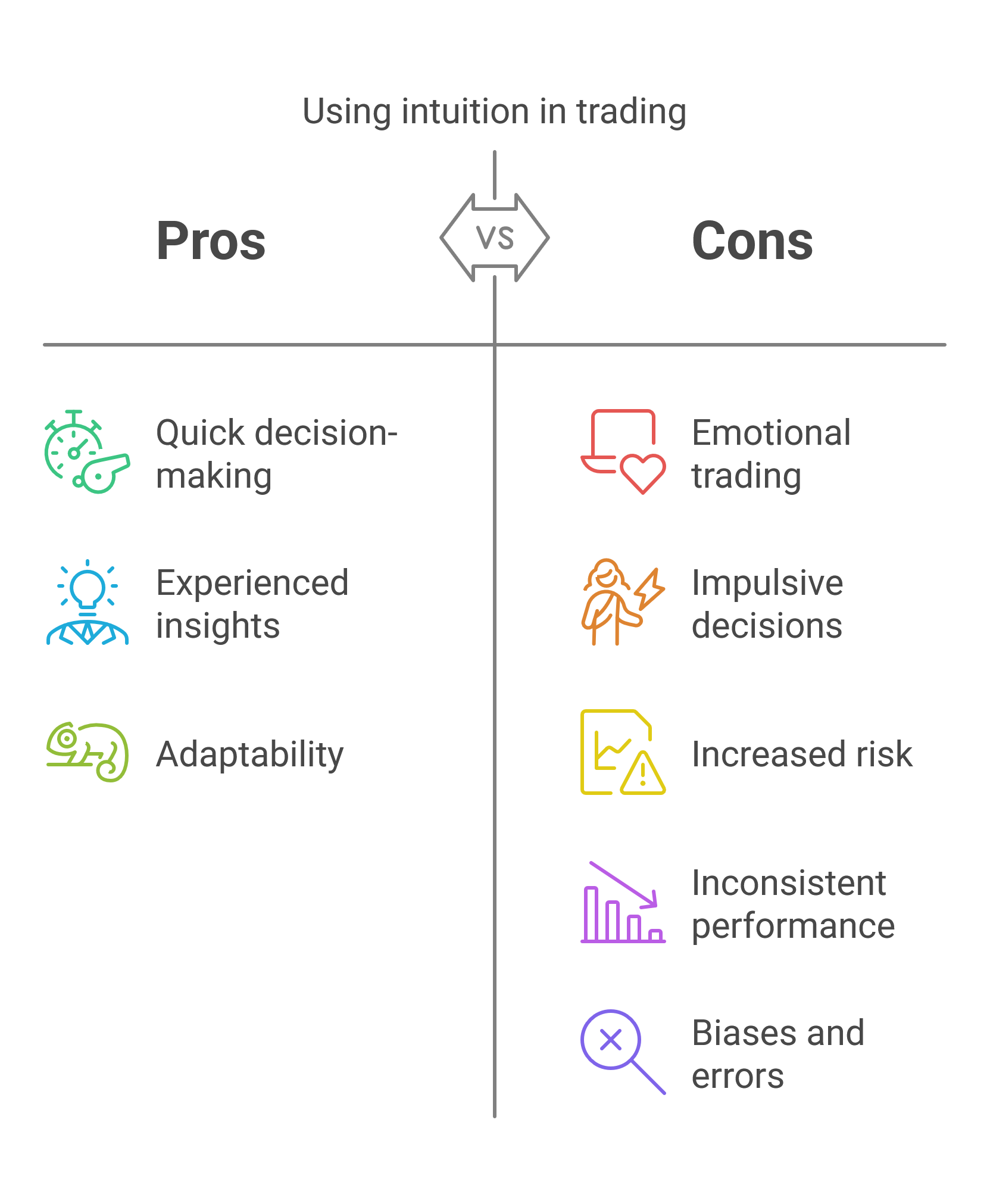 Intuition in Forex Trading