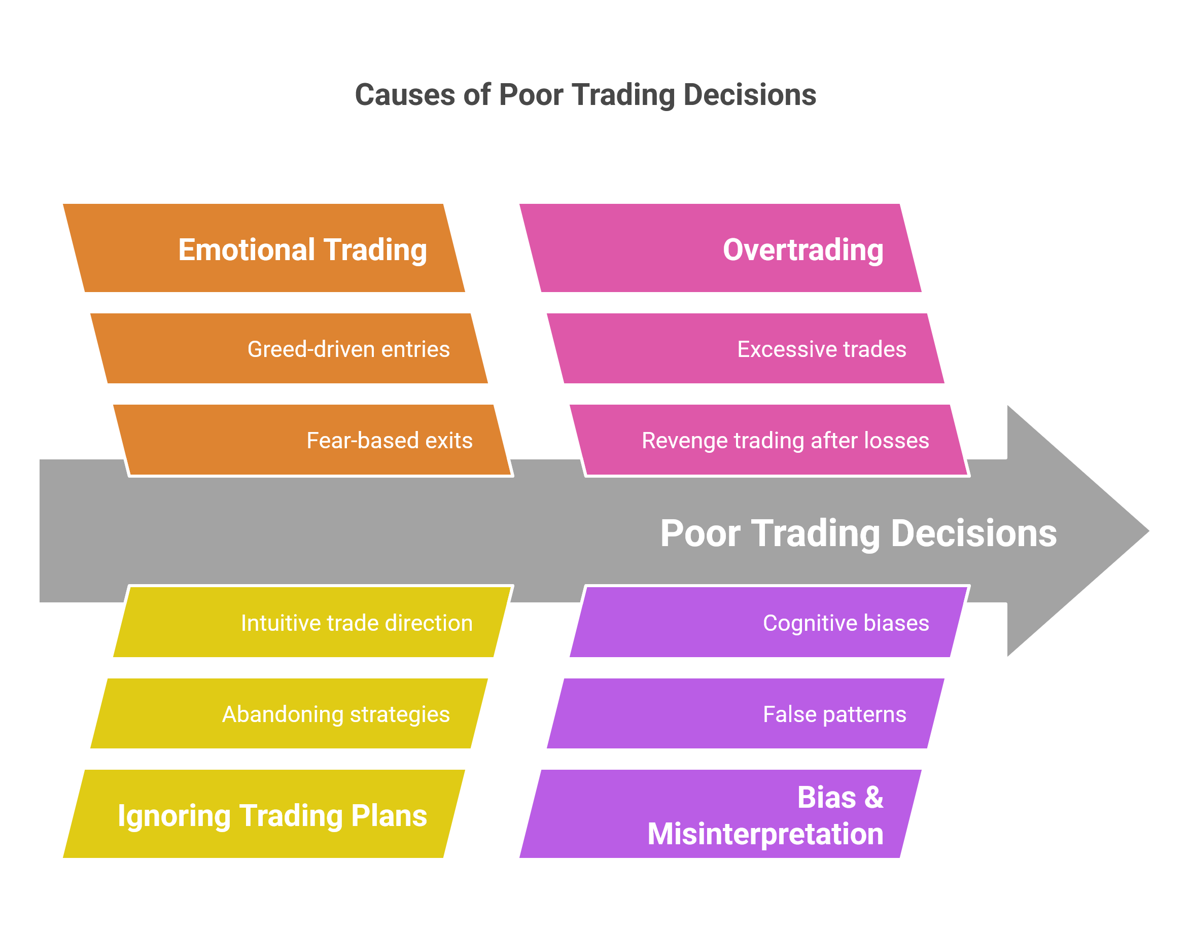 Intuition in Forex Trading