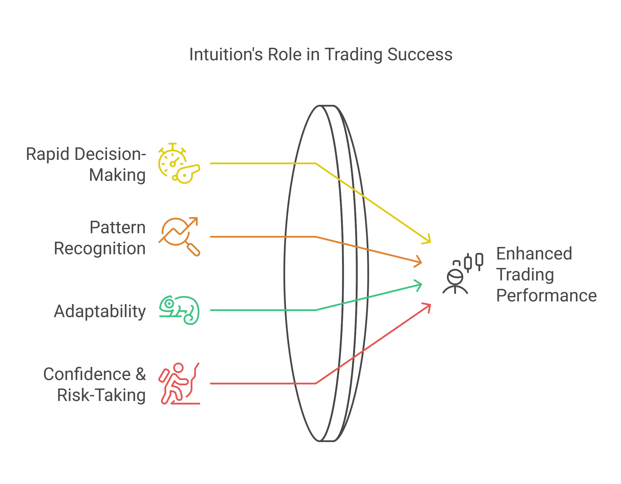 Intuition in Forex Trading