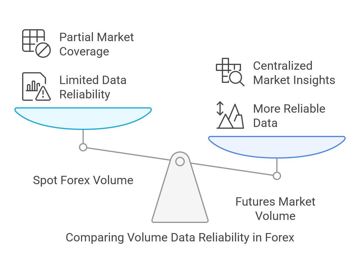 Understanding Volume Data in Forex and CME Futures_ The Complete Guide