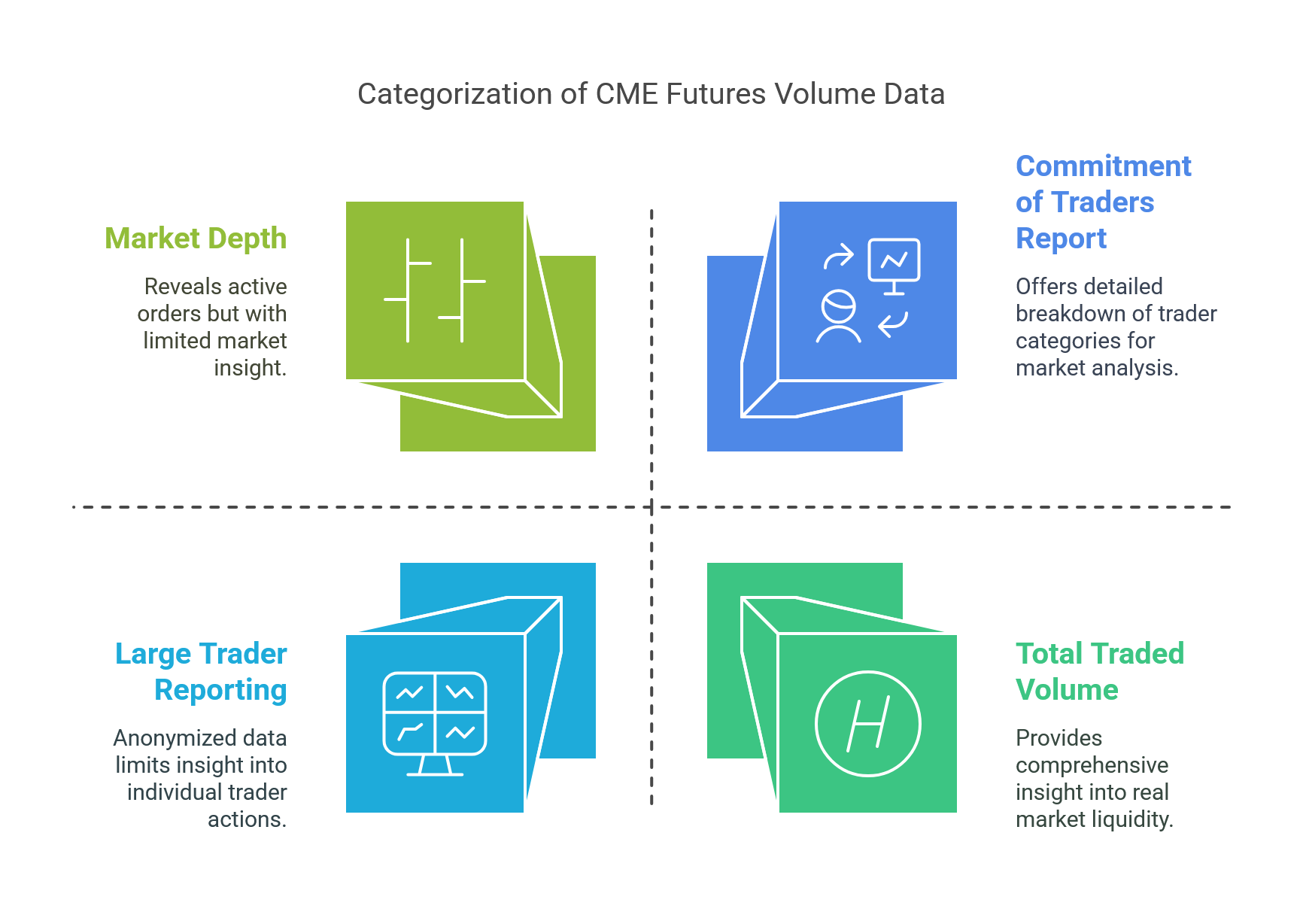 Understanding Volume Data in Forex and CME Futures_ The Complete Guide 