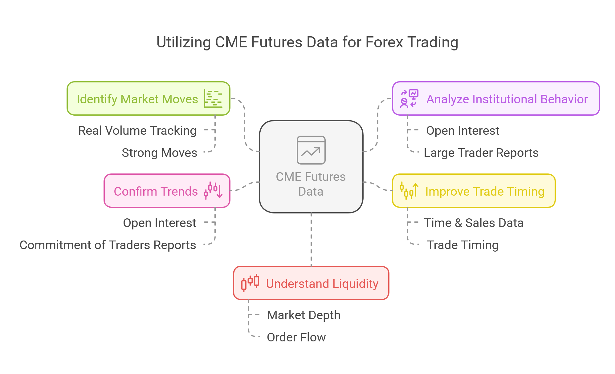 Understanding Volume Data in Forex and CME Futures_ The Complete Guide