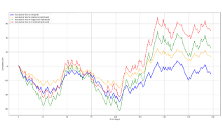 improve-trading-strategy-th