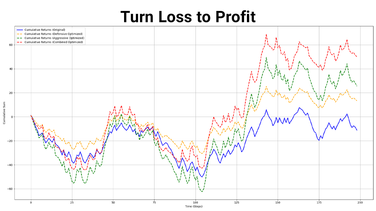 improve-trading-strategy