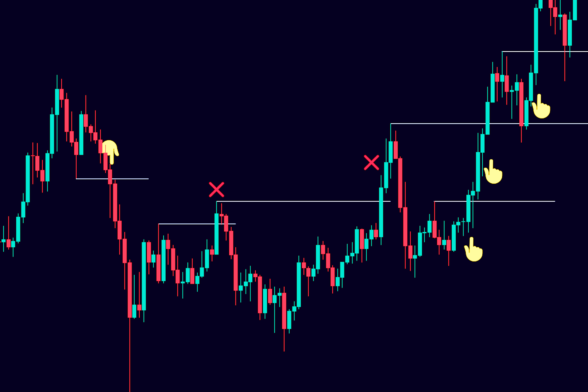 Breakout-Trading-Strategy