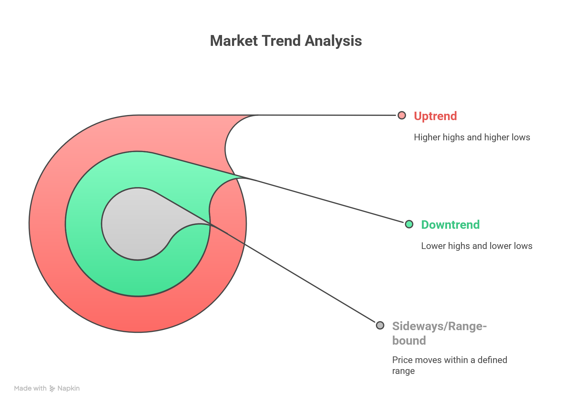 Market Trend Analysis