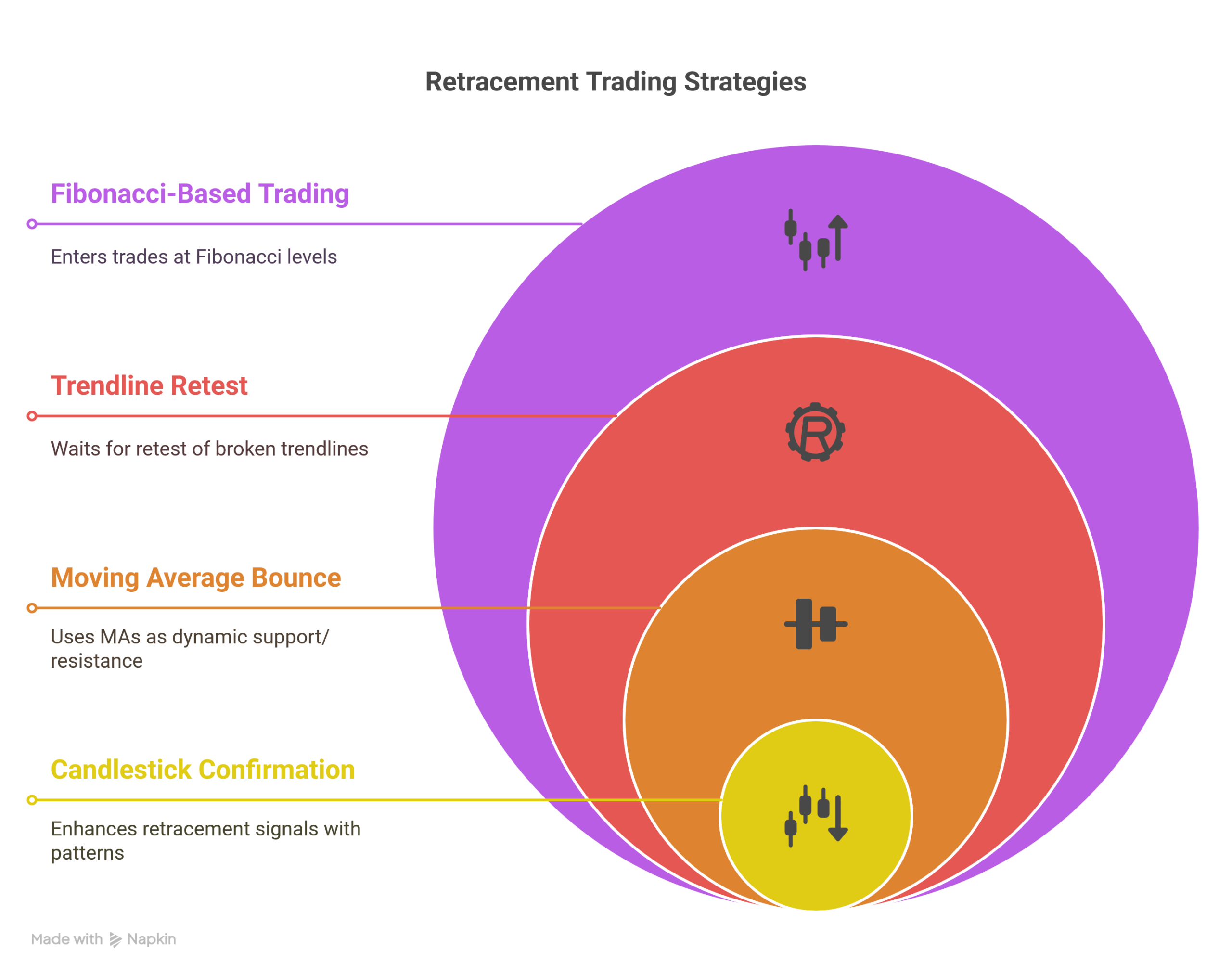 Popular Styles of pullback Trading
