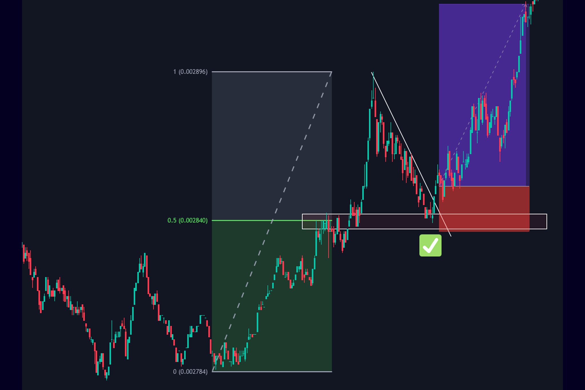 Pullback-Trading-Strategy