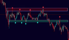 Range-Trading-Strategy