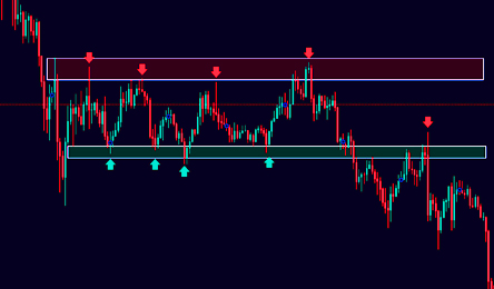Range-Trading-Strategy