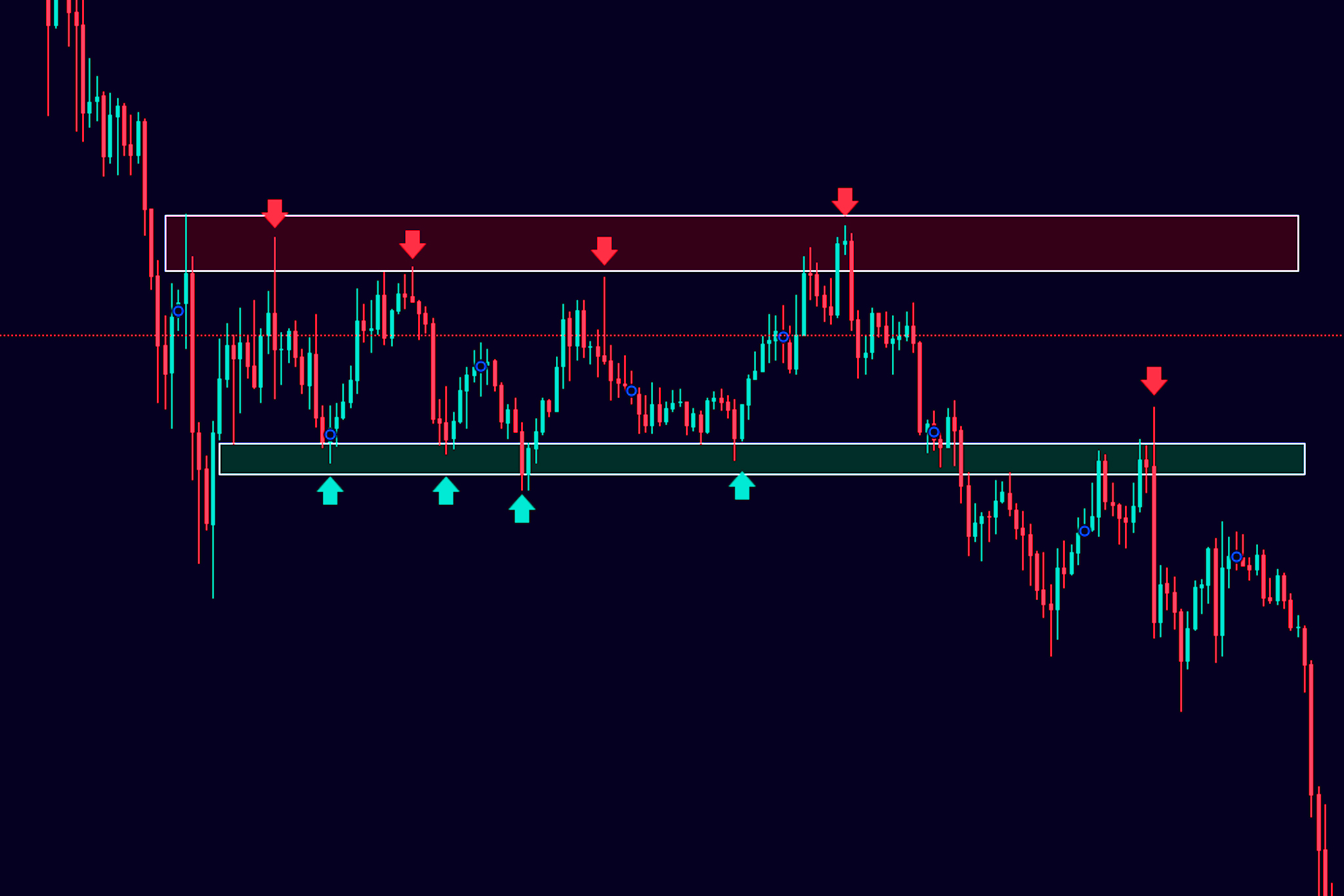 Range-Trading-Strategy