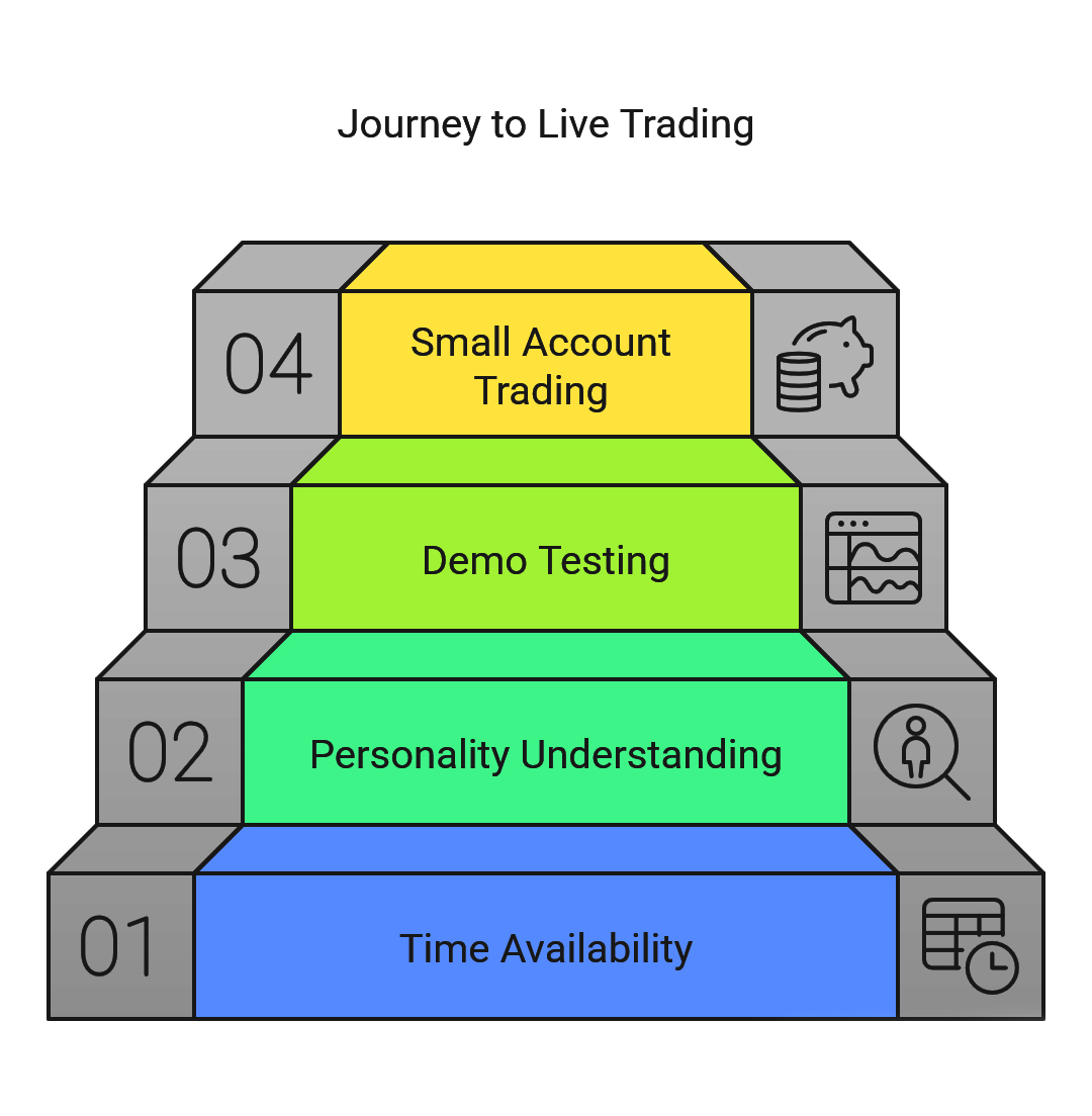 Step-by-Step-Guide-to-Choose-the-Right-Forex-Trading-Strategy