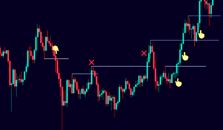 WHAT-IS-Breakout-Trading-Strategy
