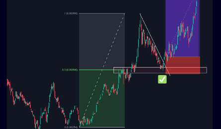 What-Is-Retracement-(Pullback)-Trading-Strategy