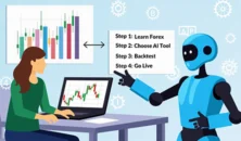 start-ai-trading