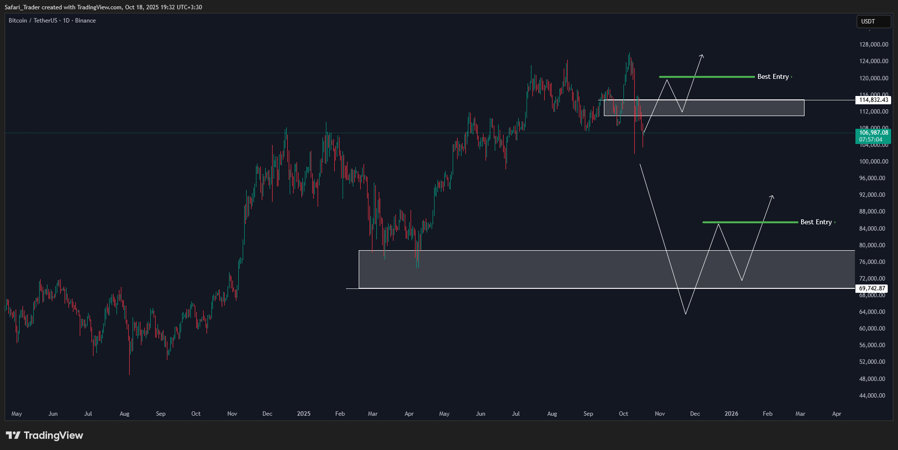 BTCUSDT_2025-10-18 bitcoin