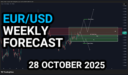 EUR/USD Weekly Forecast 28 October 2025