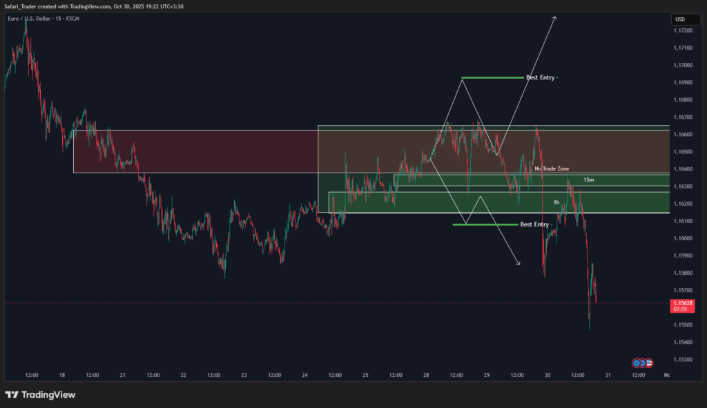 EURUSD_2025-10-30_19-22-01