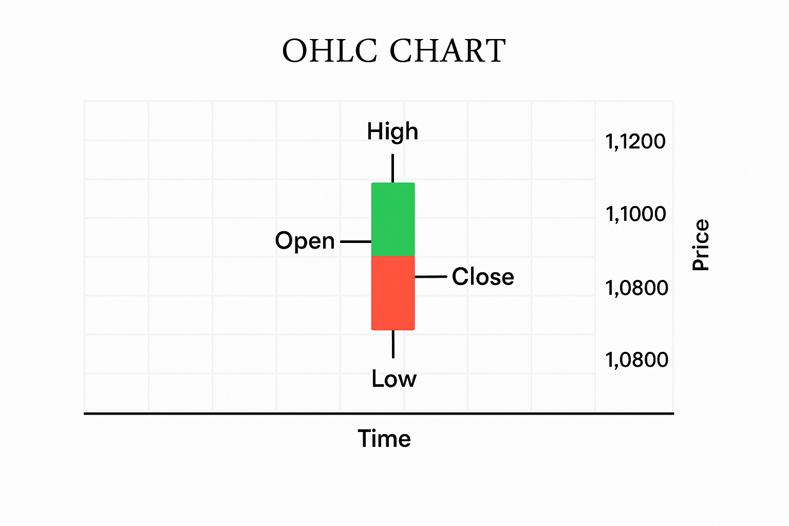 ohlc forex chart