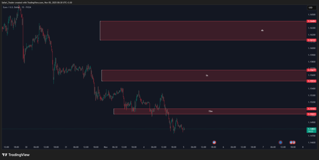 EURUSD_2025-11-05_00-30-38