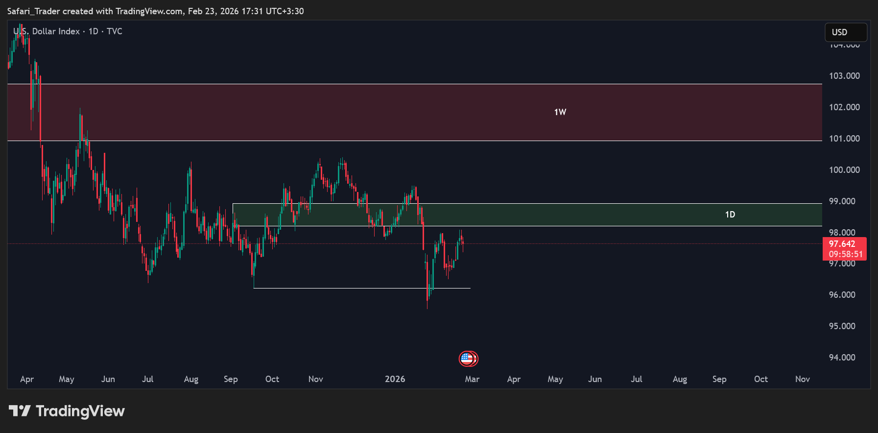 DXY_2026-02-23_17-31-10