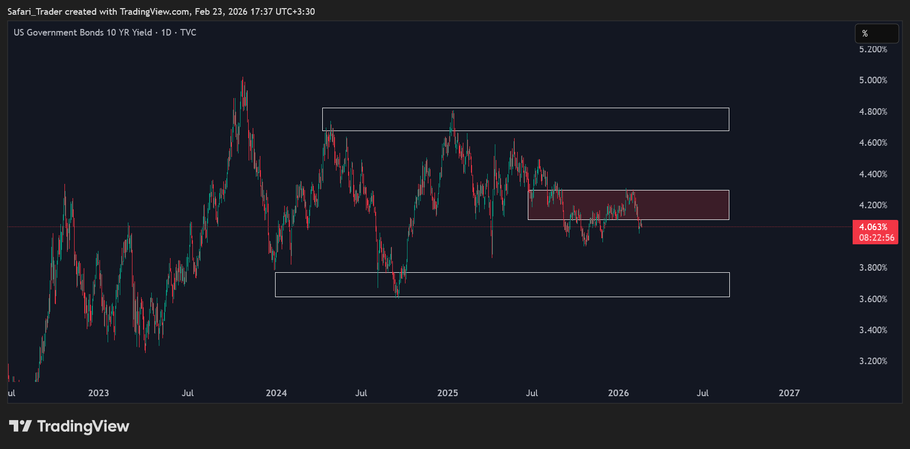 US10Y_2026-02-23_17-37-04